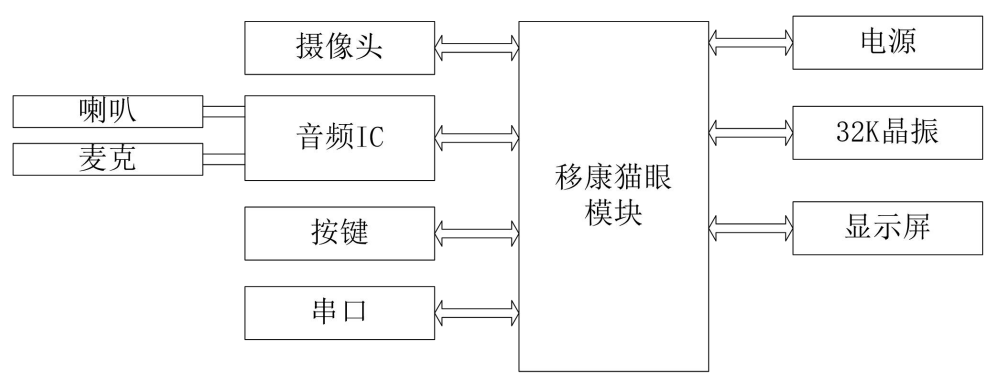 1663812874657750.png iShot_2022-09-22_10.13.58.png